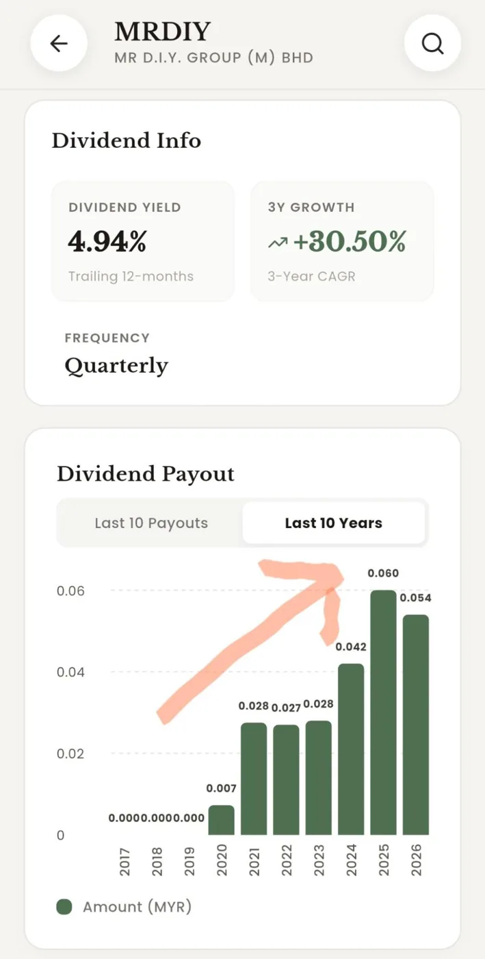 Dividend Info section showing dividend yield, 3-year growth, frequency and the dividend payout chart